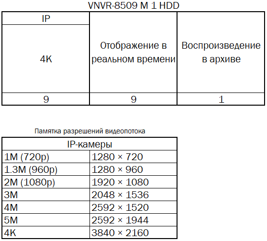Режимы работы на сайт