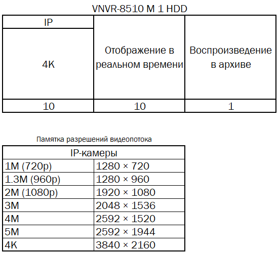 M 1HDD режим
