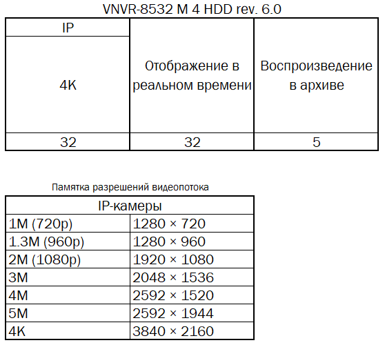 Режимы работы на сайт