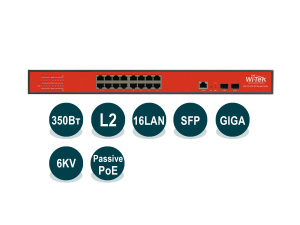 Wi-Tek WI-PMS318GF-24V
