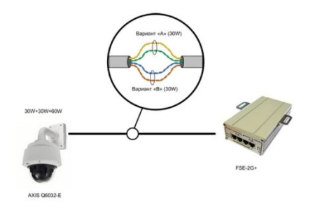 Инжектор FSE-2G+