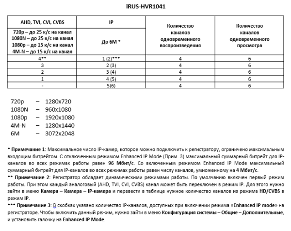 iRUS-HVR1041 (P1  AoC  RCA 1.1)