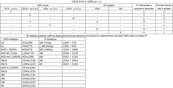 Таблица на сайт VHVR-8308 M 1HDD rev. 1.0