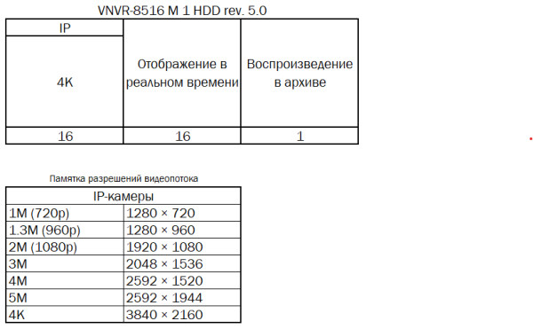 Режимы работы на сайт