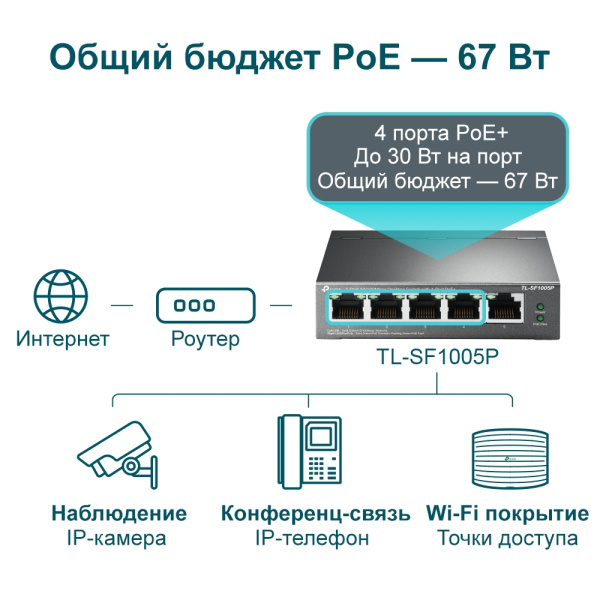 TL-SF1005P