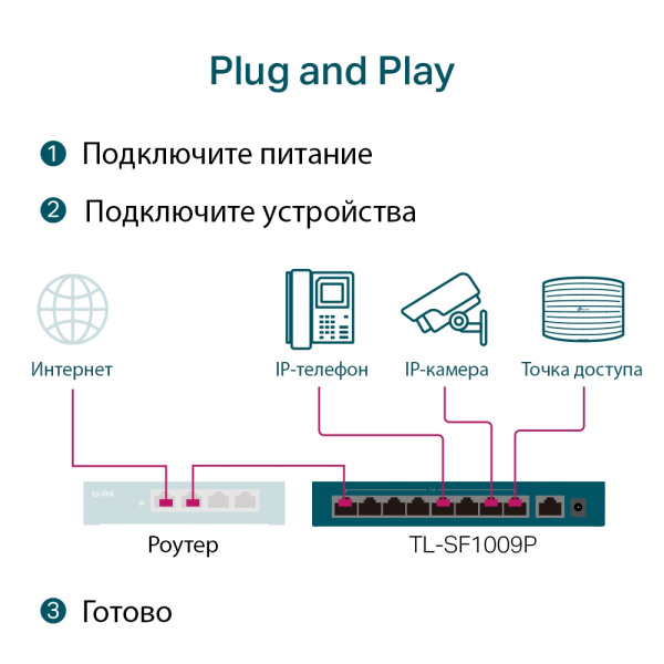 TL-SF1009P