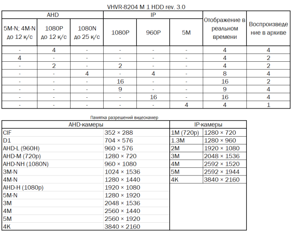Режимы работы на сайт 