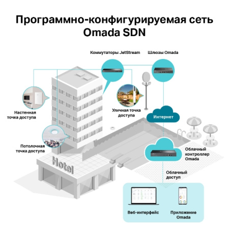 TP-Link EAP245 V3