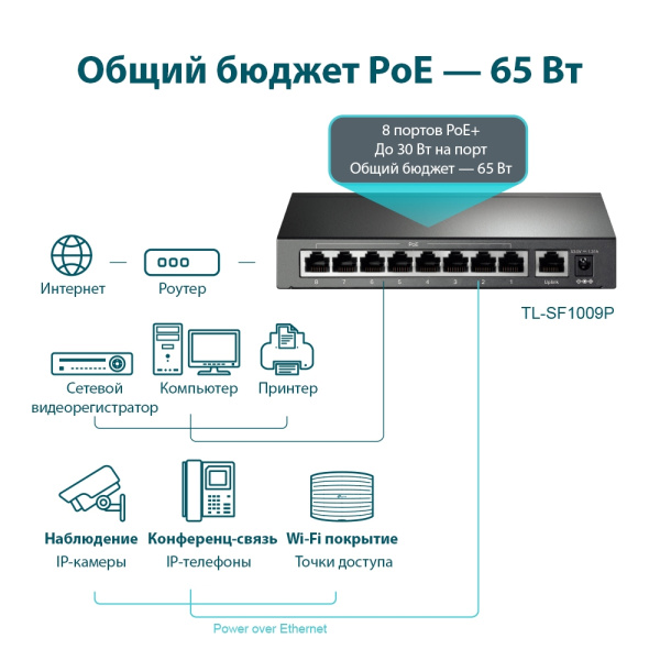 TL-SF1009P