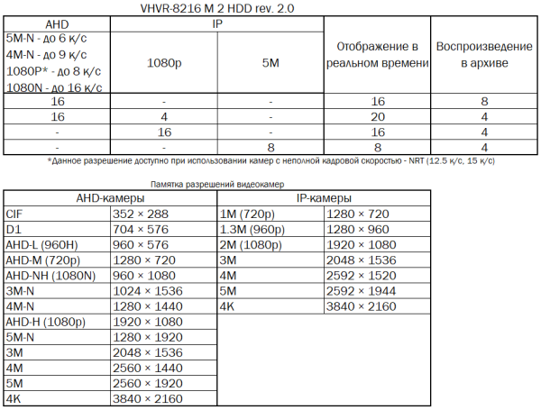 Режимы работы на сайт