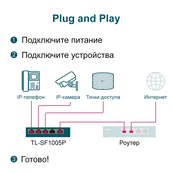 TL-SF1005P