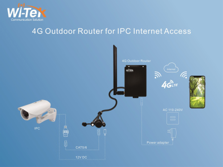 Wi-Tek WI-LTE115-O