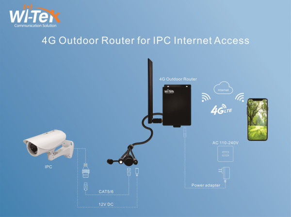 Wi-Tek WI-LTE115-O